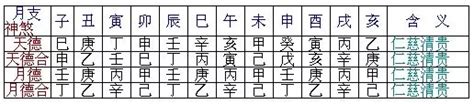 陰陽煞|八字神煞速查及詳解